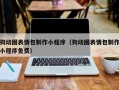 商洛狗动图表情包制作小程序（狗动图表情包制作小程序免费）
